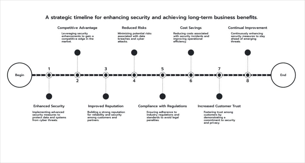 How ISO 27001 Can Help Organizations Improve Cybersecurity