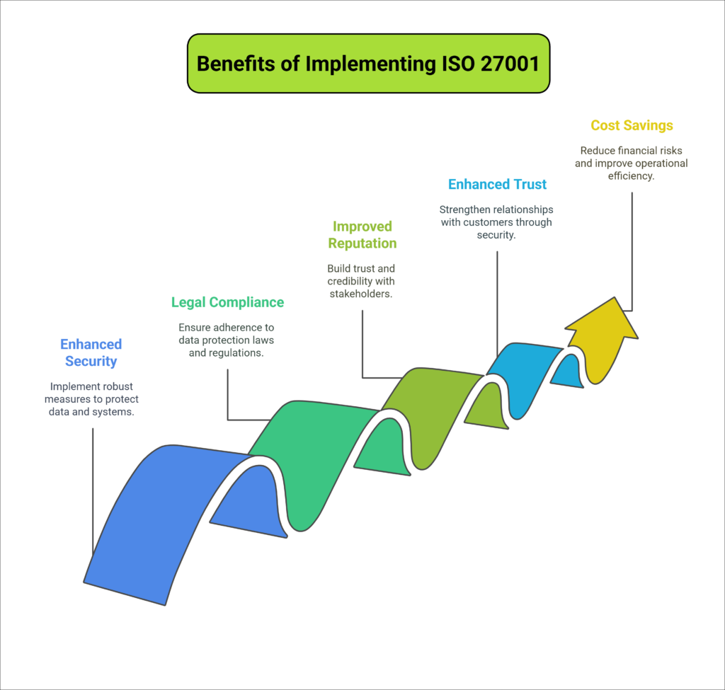 iso-27001-security-benefits.png
