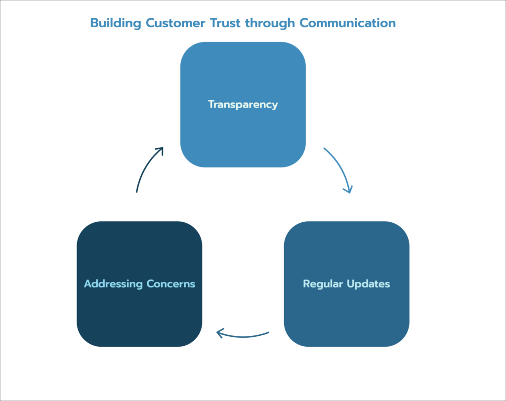 iso_27001_Customer_trust