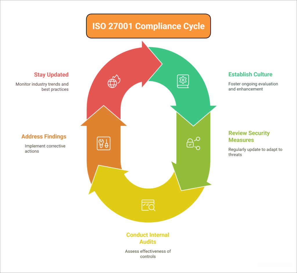 iso-27001-internal-audit-process
