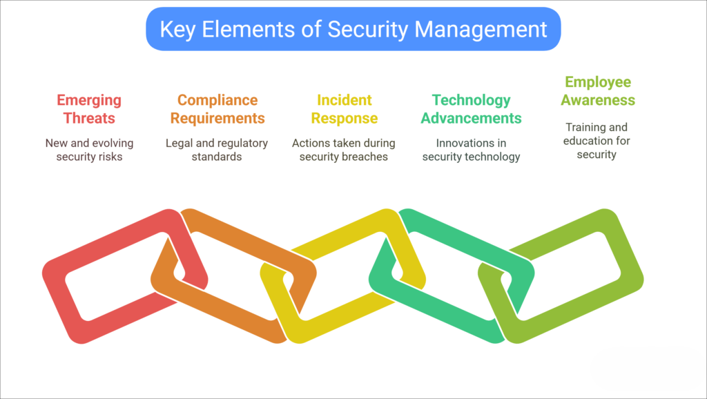 ISO-27001-Importance- of-Continuous-Monitoring-and-Updating-of-Security-Measures -visual-selection ISO-27001-Importance- of-Continuous-Monitoring-and-Updating-of-Security-Measures -visual-selection