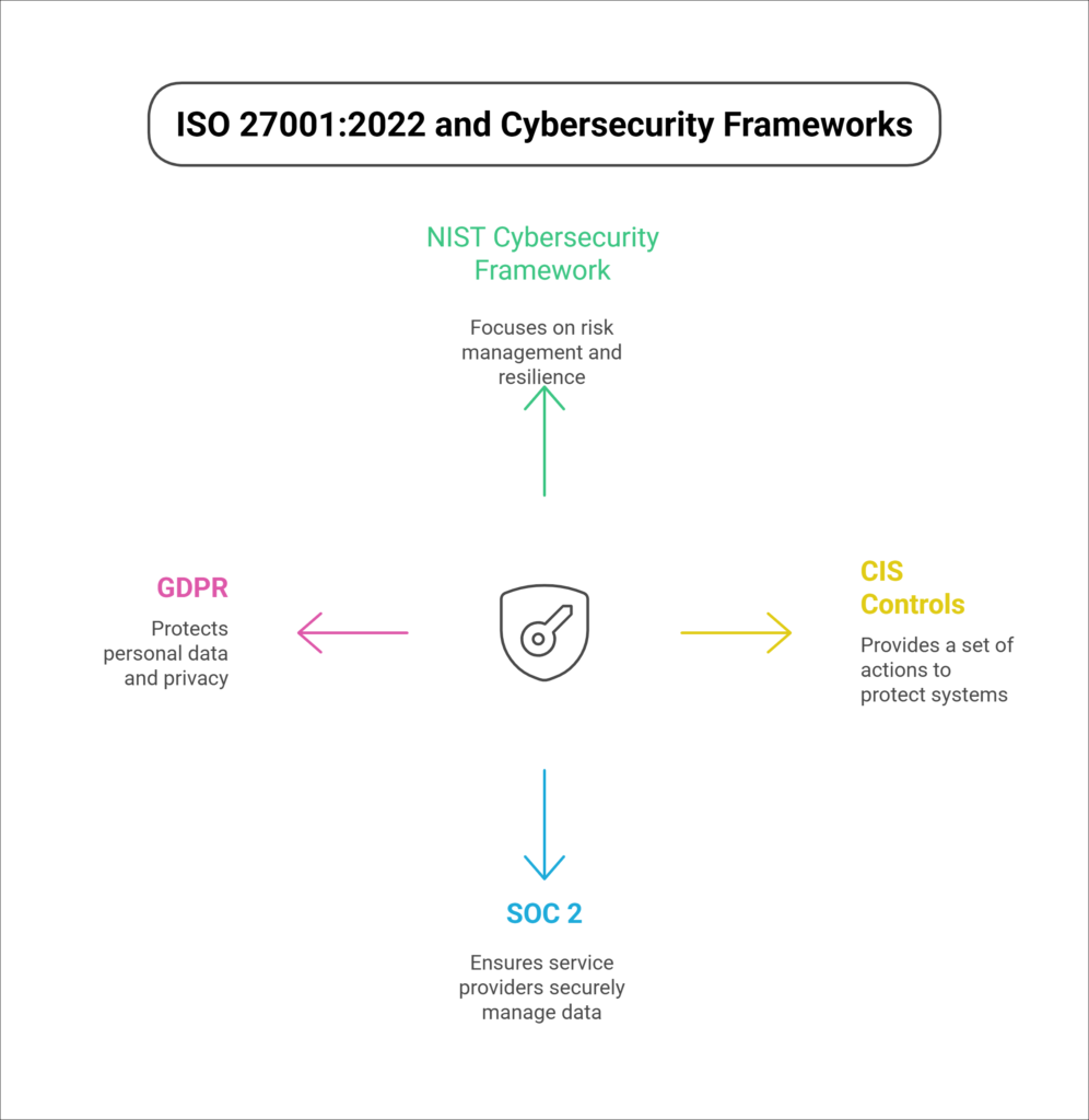 iso-27001-vs-nist.png; 