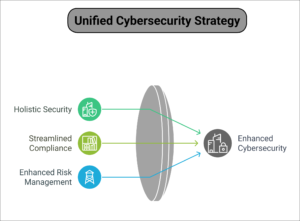 cybersecurity-standards-alignment.png