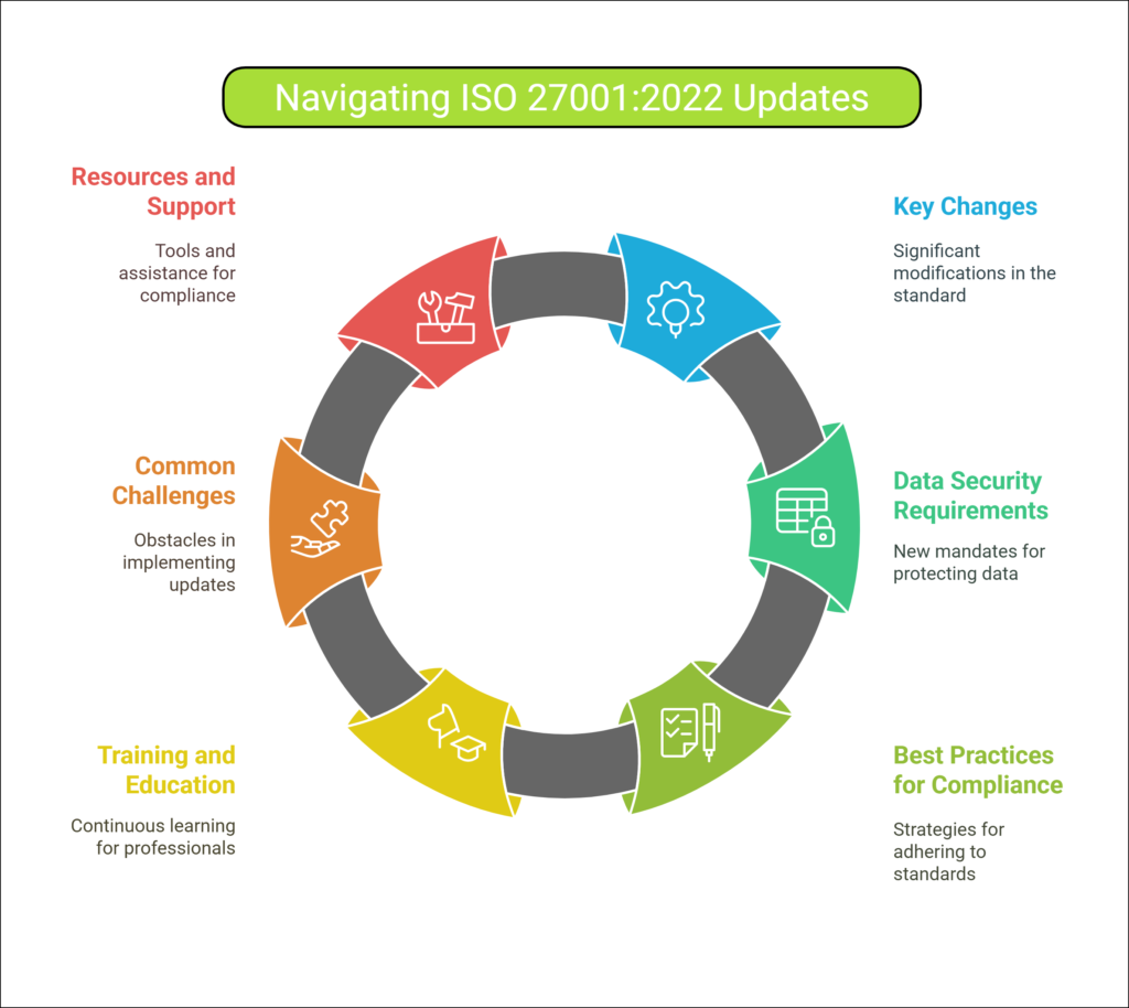 iso-27001-2022-changes
