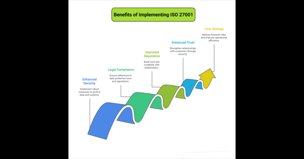 benefits-of-iso-27001.png