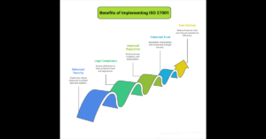 benefits-of-iso-27001.png