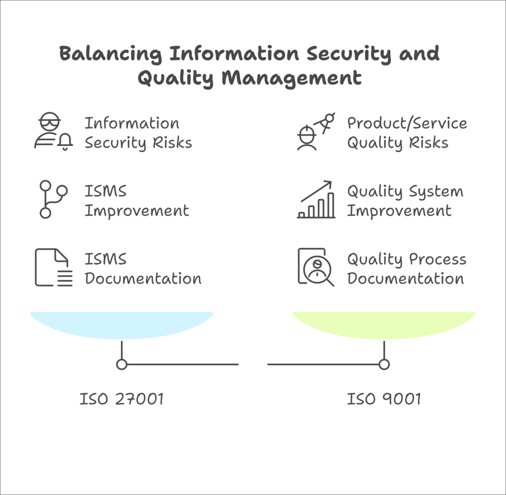 Relationship between ISO 9001 and ISO 27001